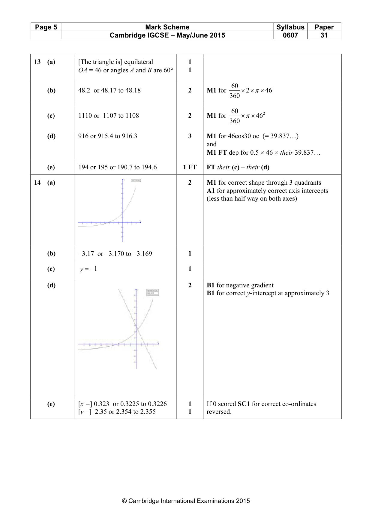 Mark scheme, page 5 of 5