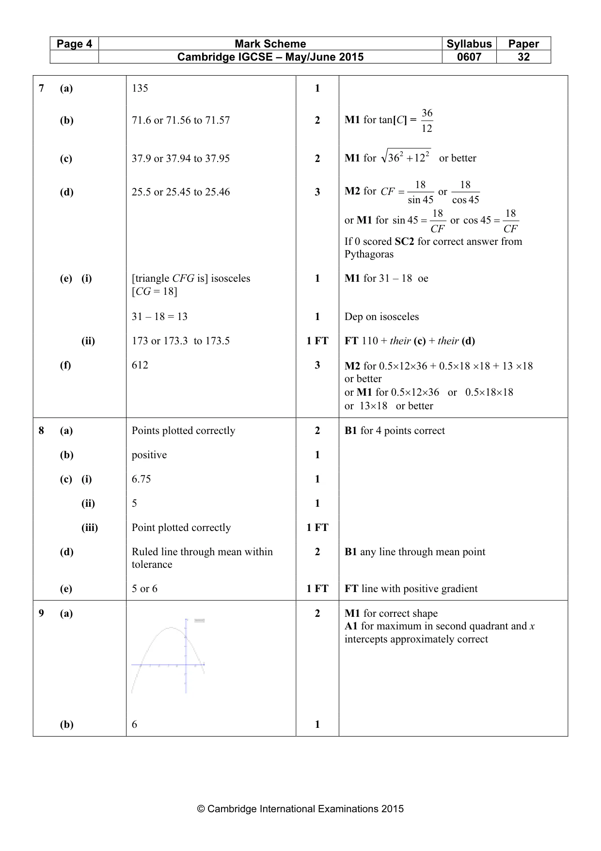 Mark scheme, page 4 of 5