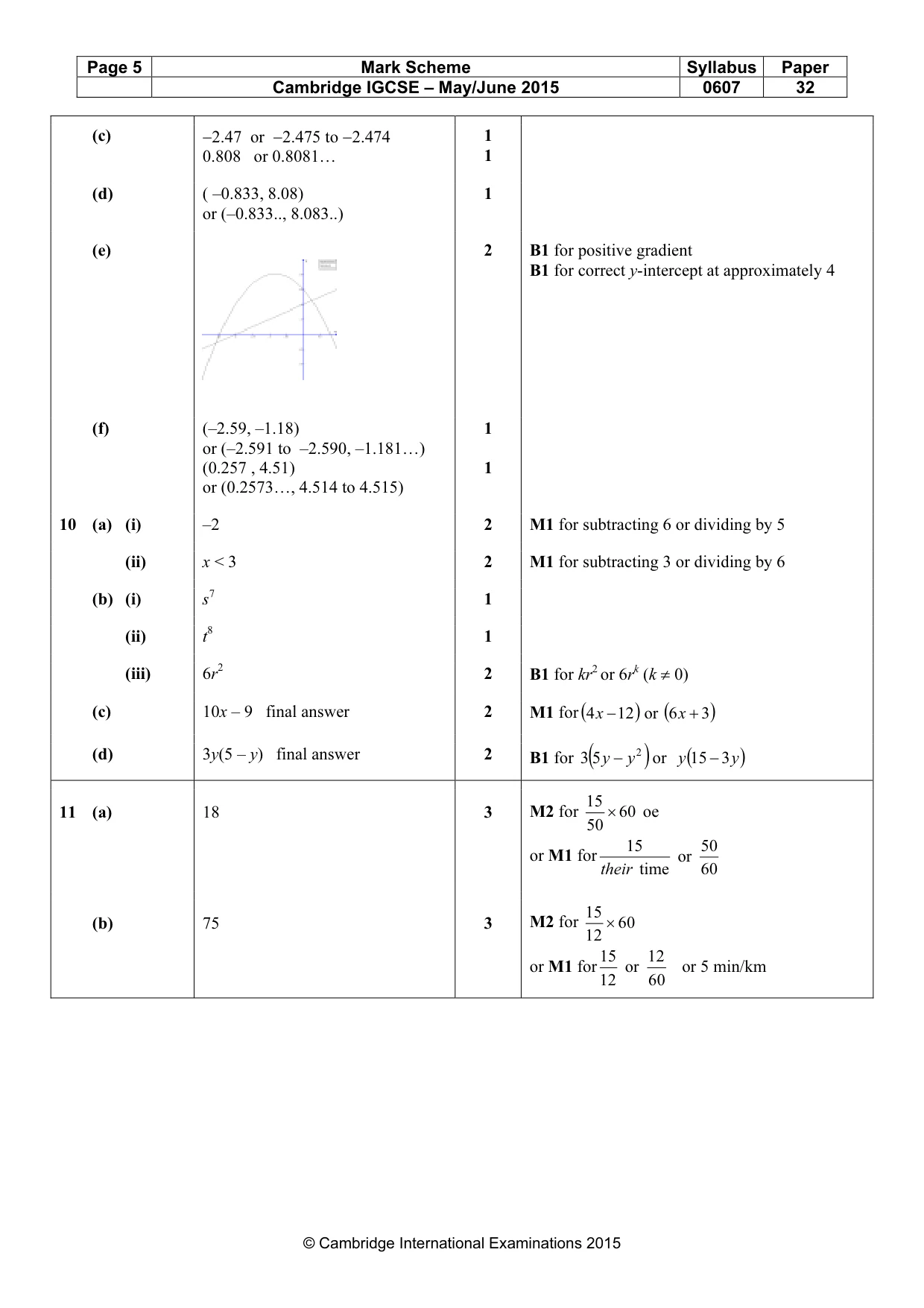 Mark scheme, page 5 of 5