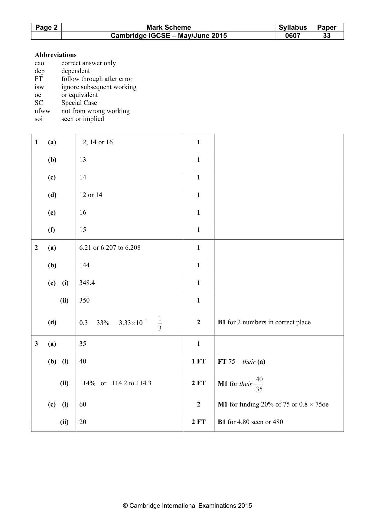 Mark scheme, page 2 of 6