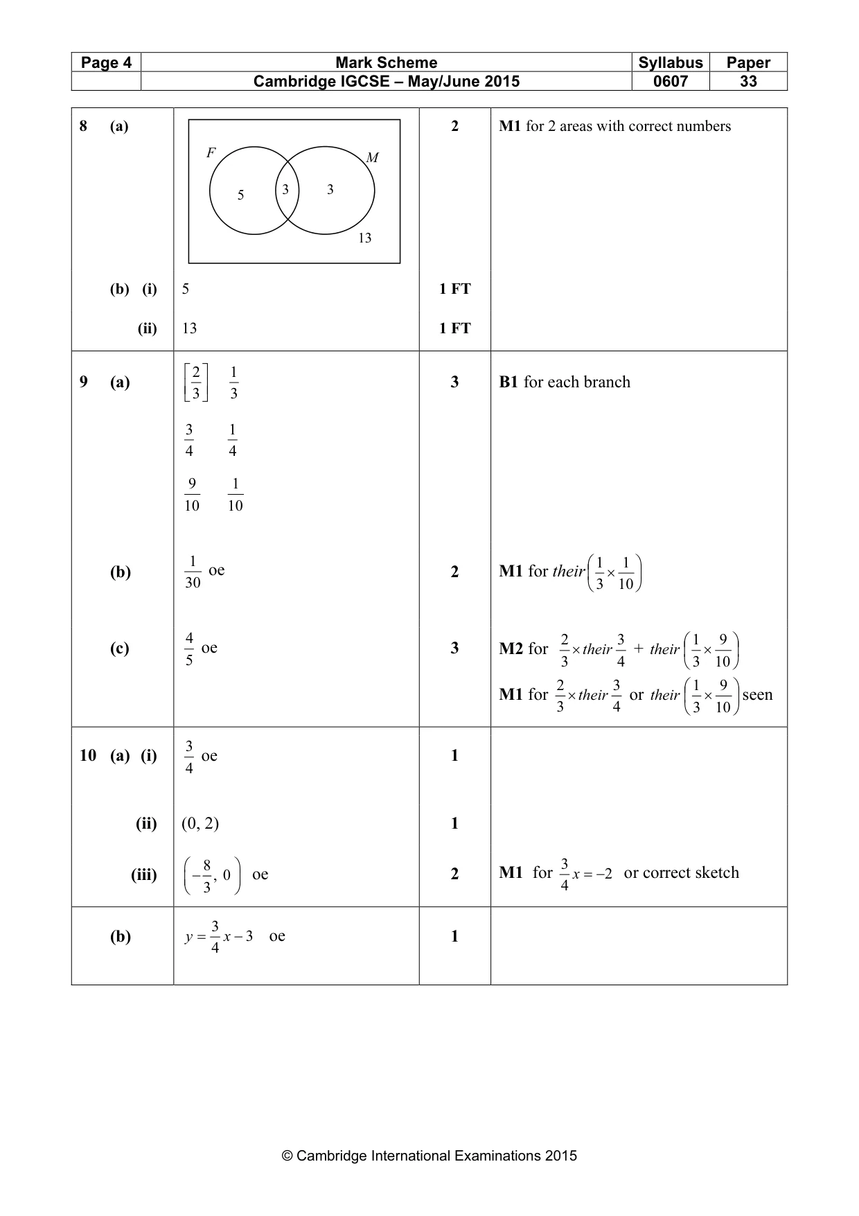 Mark scheme, page 4 of 6