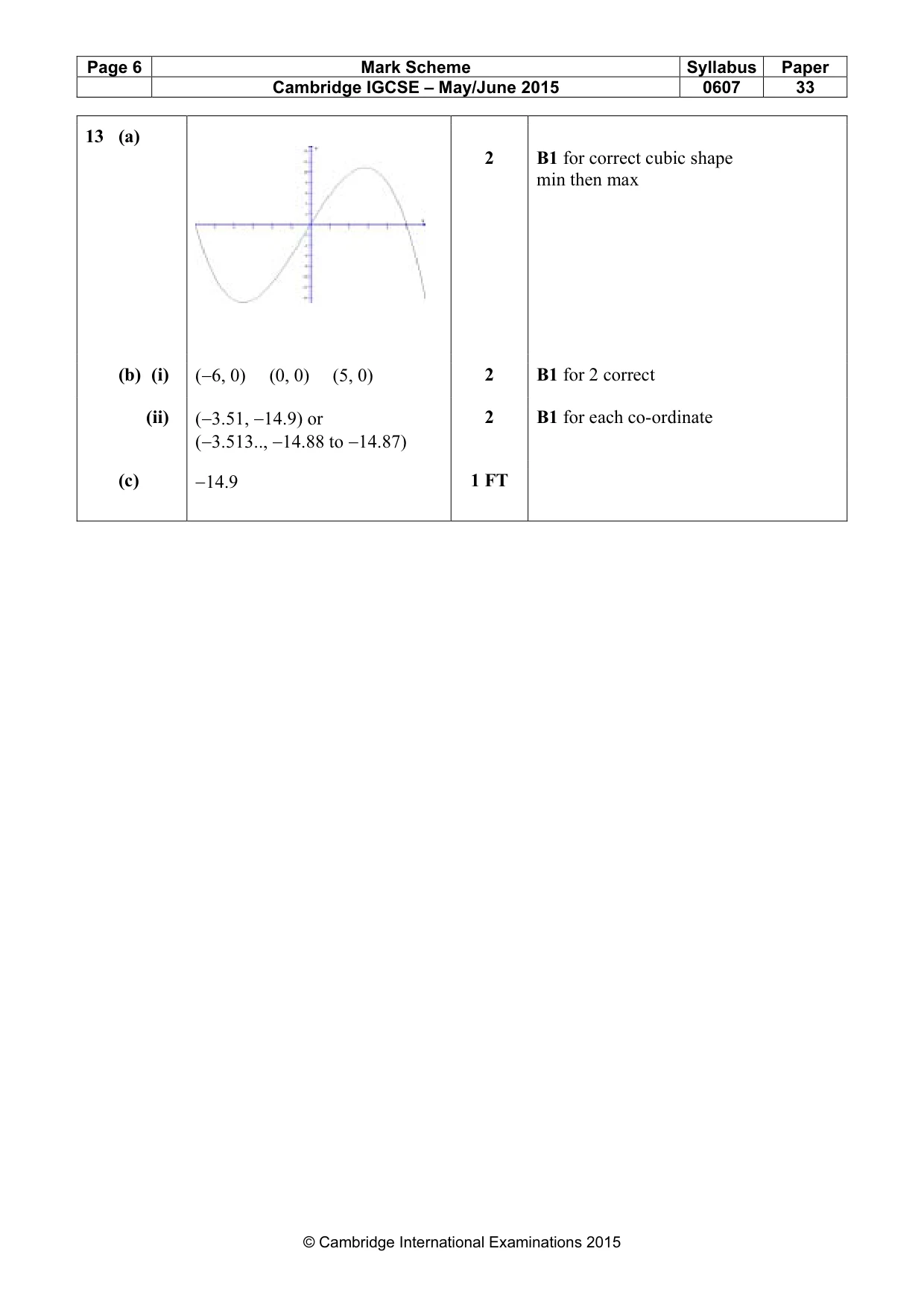 Mark scheme, page 6 of 6
