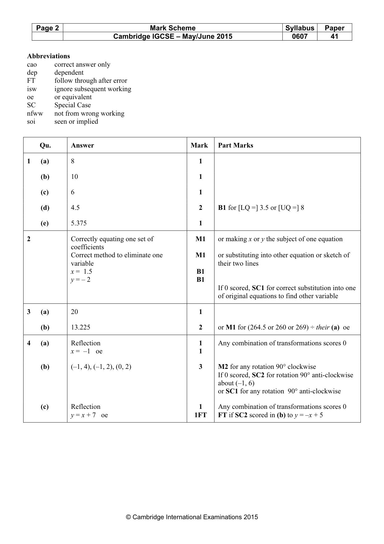 Mark scheme, page 2 of 7