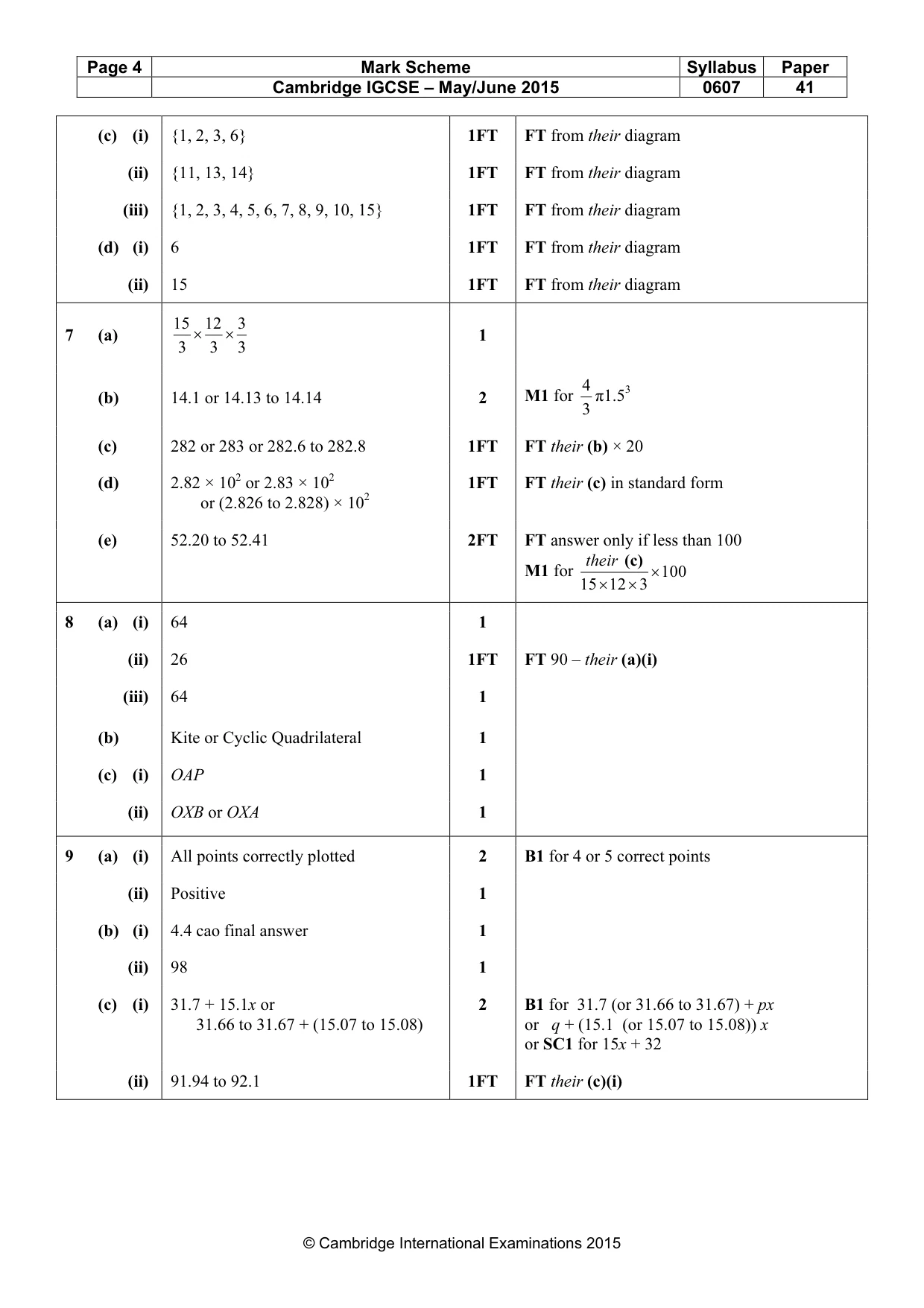 Mark scheme, page 4 of 7