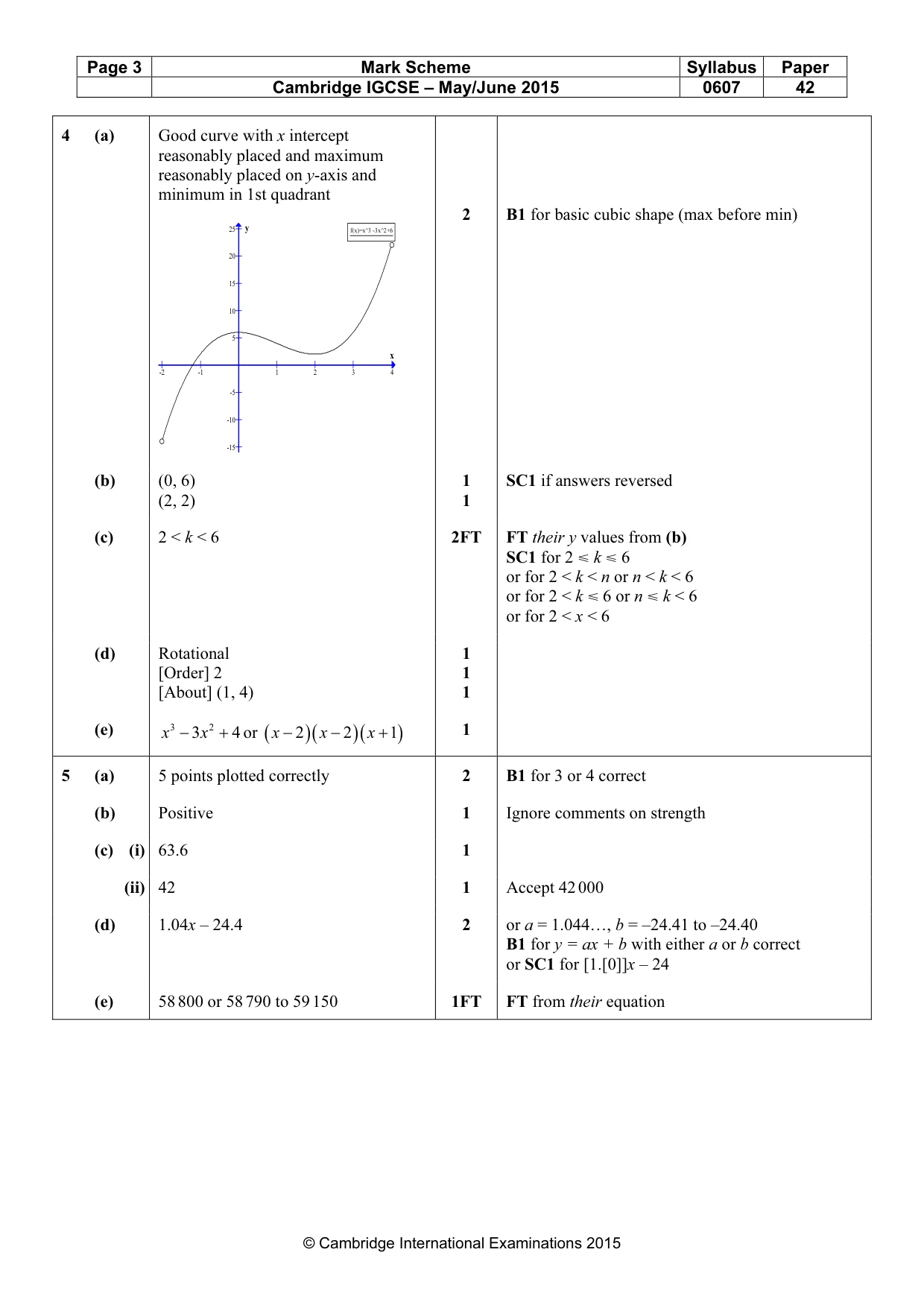 Mark scheme, page 3 of 7