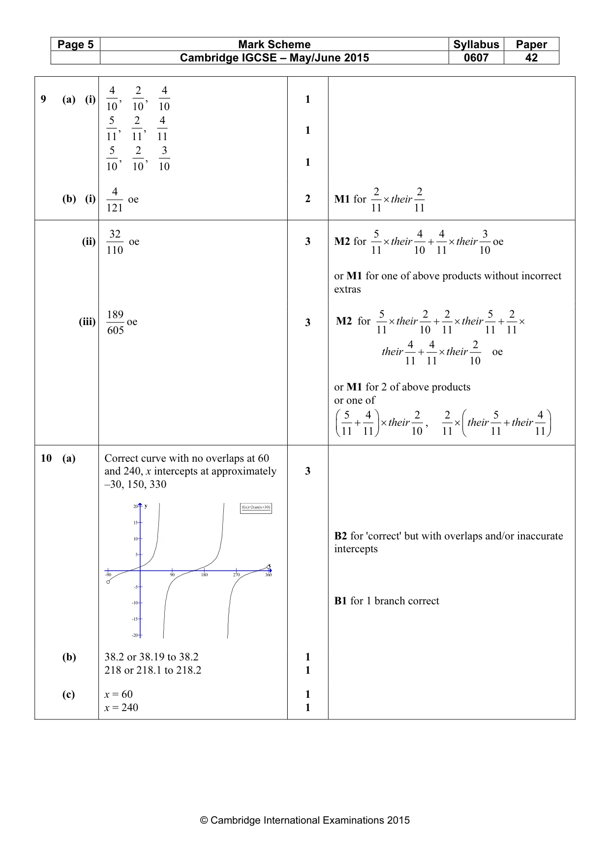 Mark scheme, page 5 of 7