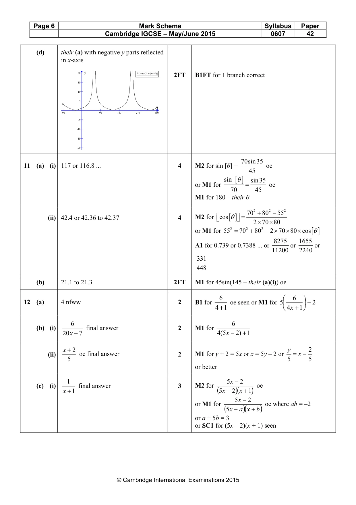 Mark scheme, page 6 of 7