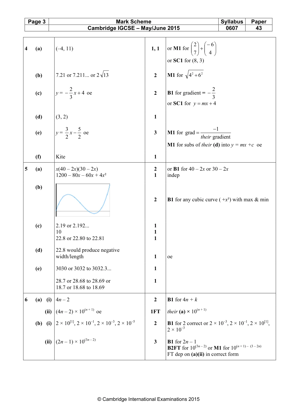 Mark scheme, page 3 of 6