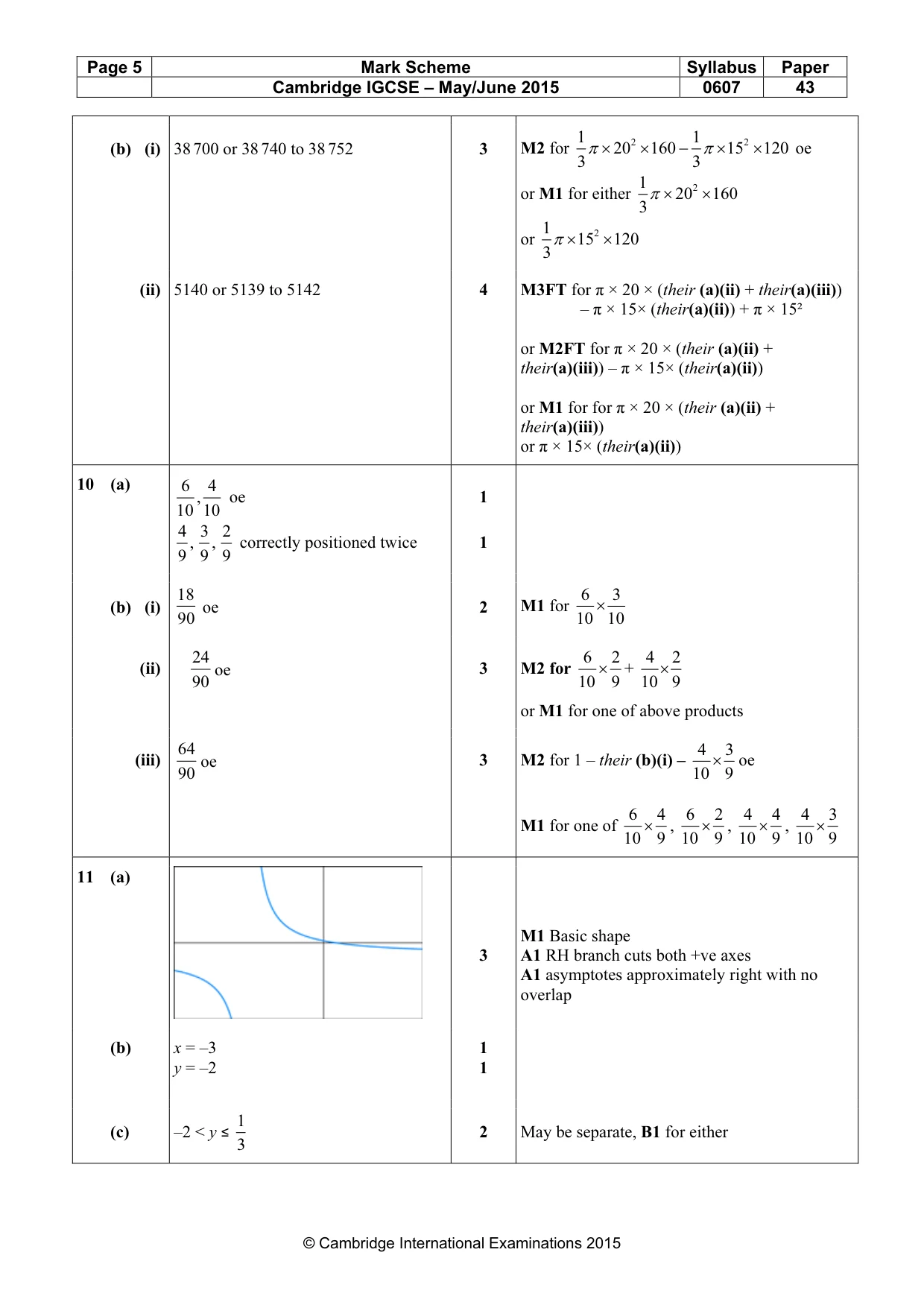 Mark scheme, page 5 of 6
