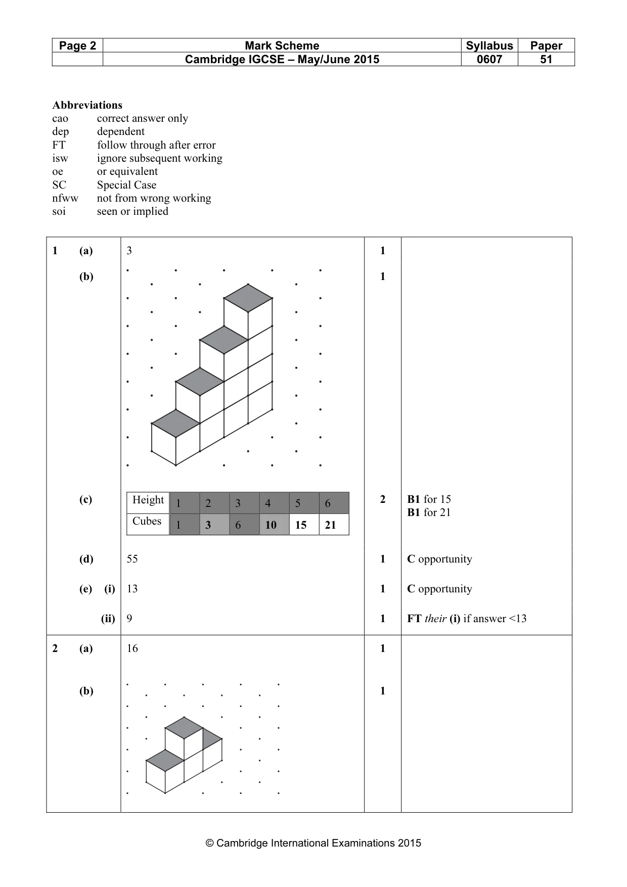 Mark scheme, page 2 of 3