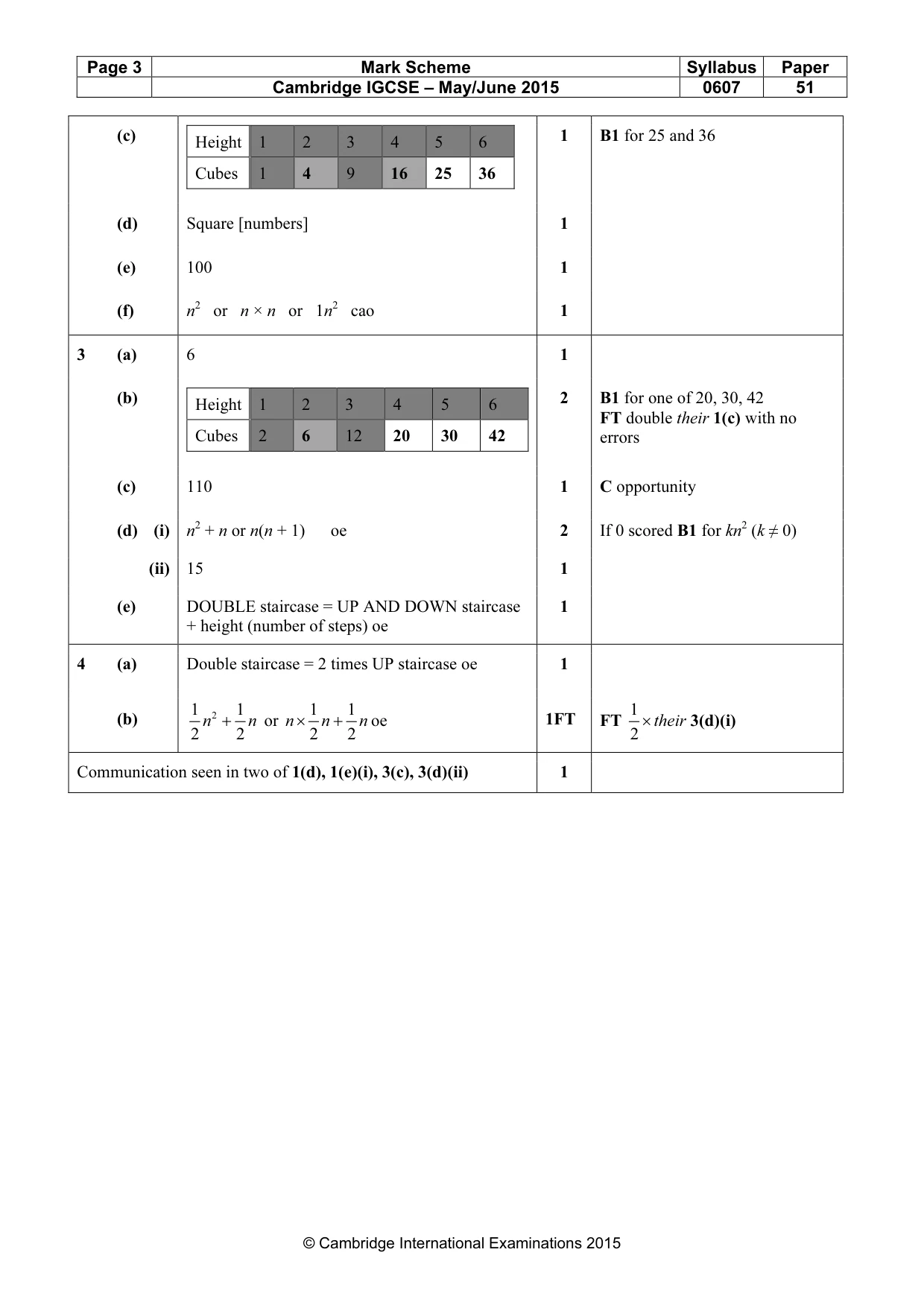 Mark scheme, page 3 of 3