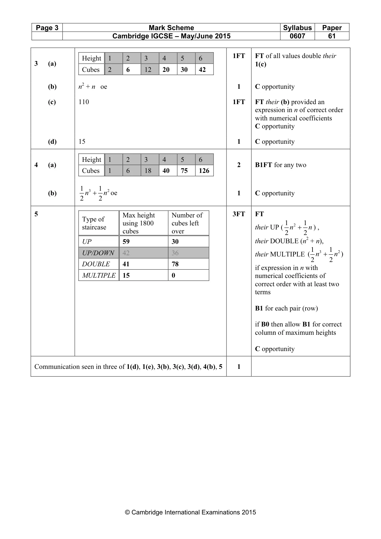 Mark scheme, page 3 of 5