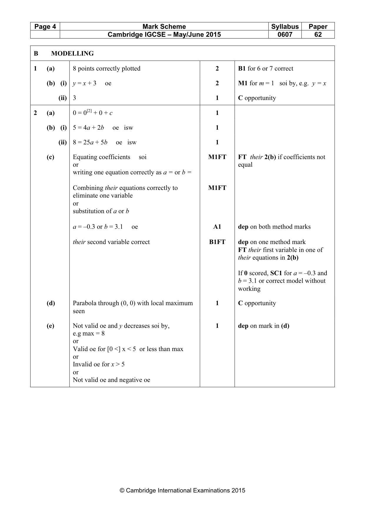 Mark scheme, page 4 of 5