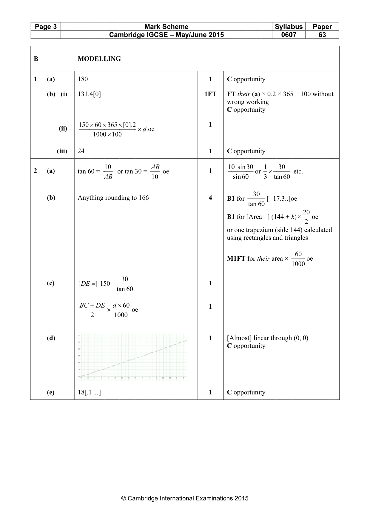 Mark scheme, page 3 of 4