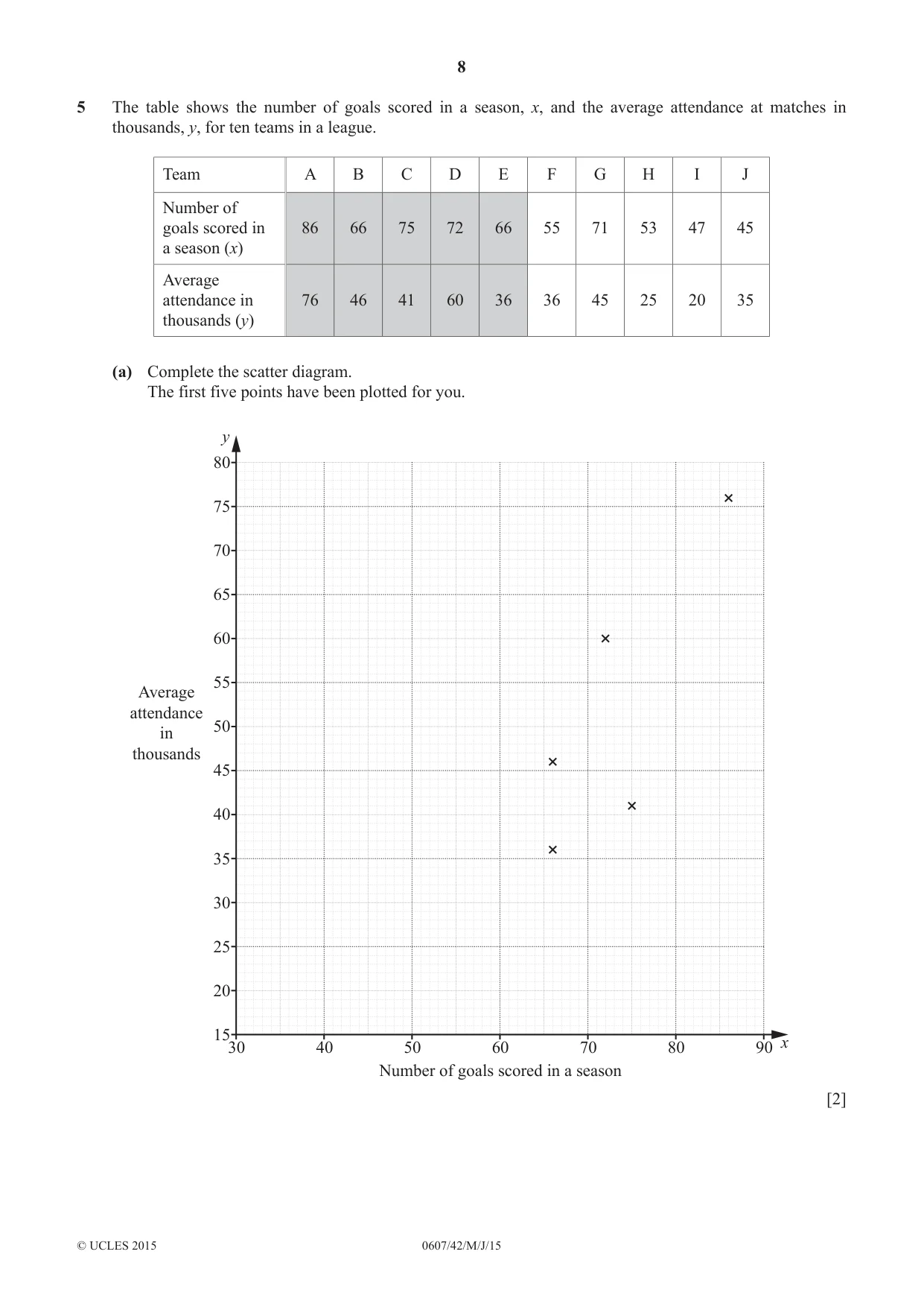 Cambridge IGCSE Mathematics - International 0607 2015 May/June Paper 4 · Variant 2 question paper, page 8 of 20