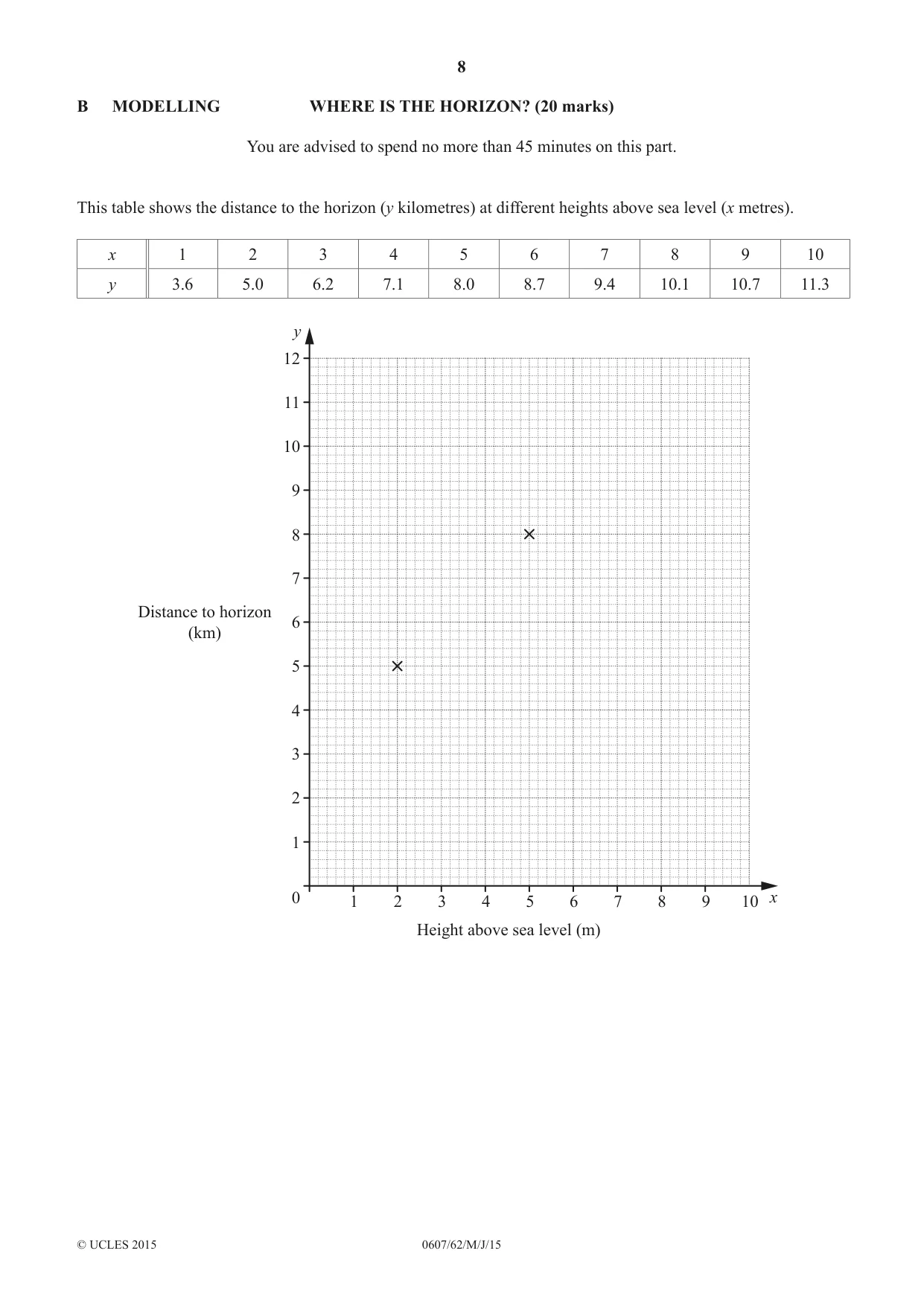 Cambridge IGCSE Mathematics - International 0607 2015 May/June Paper 6 · Variant 2 question paper, page 8 of 12