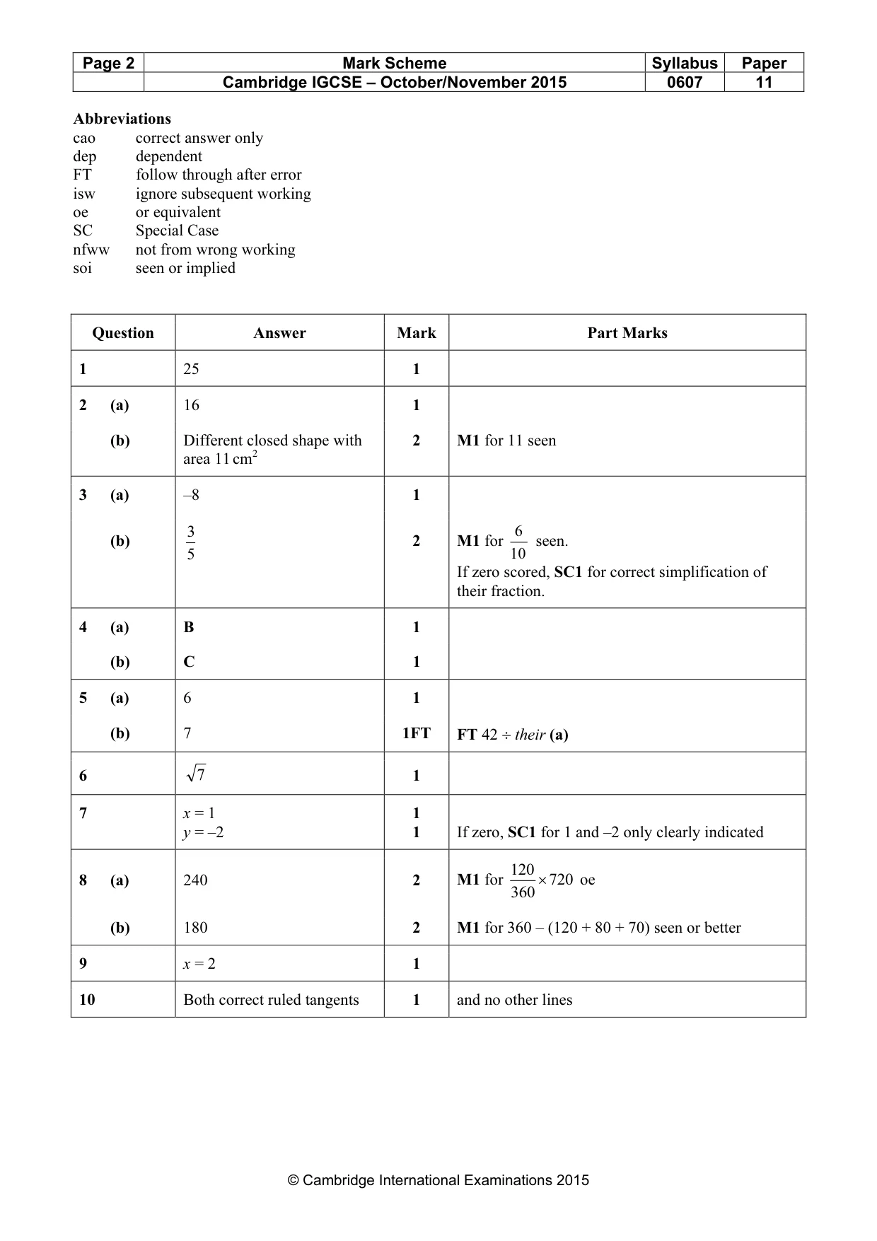 Mark scheme, page 2 of 3
