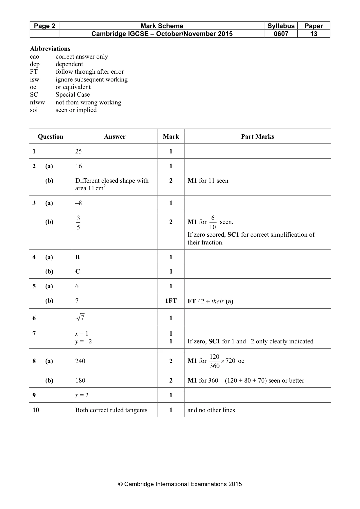 Mark scheme, page 2 of 3
