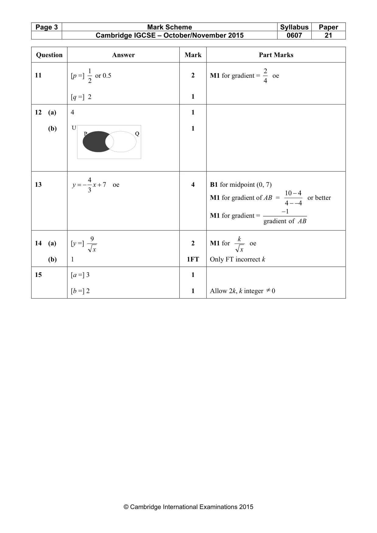 Mark scheme, page 3 of 3
