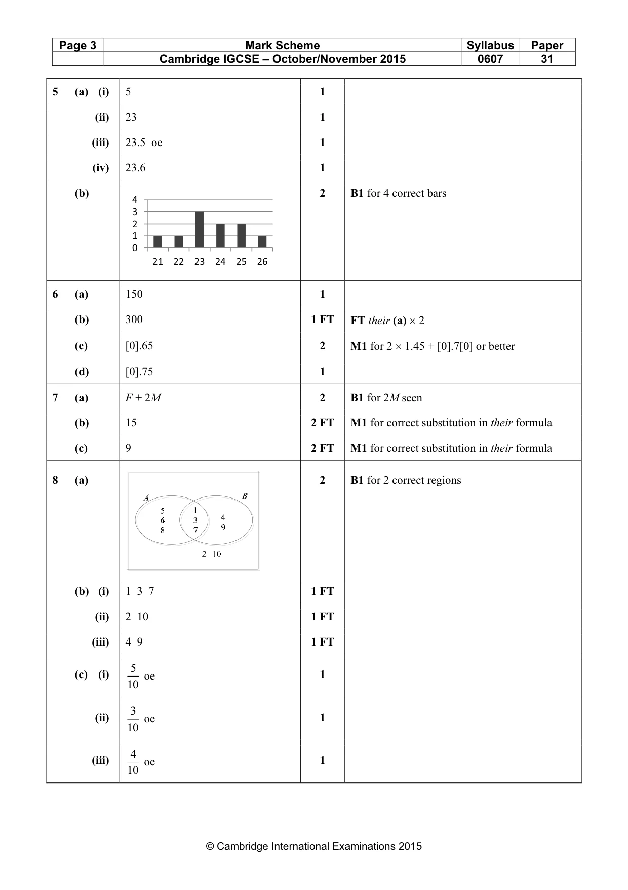Mark scheme, page 3 of 5