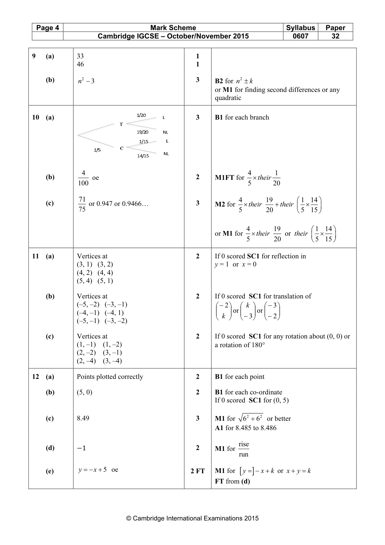 Mark scheme, page 4 of 5