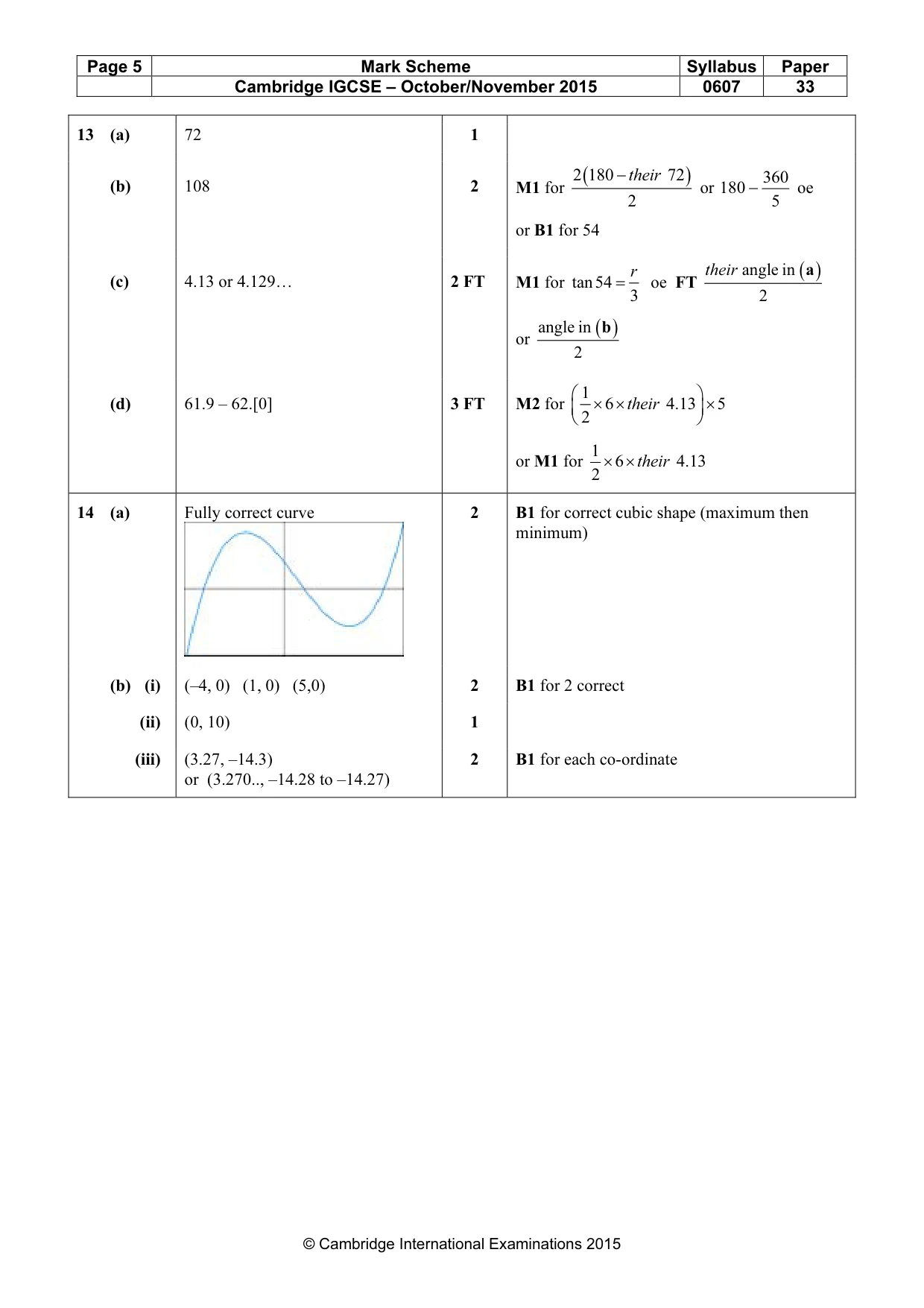 Mark scheme, page 5 of 5