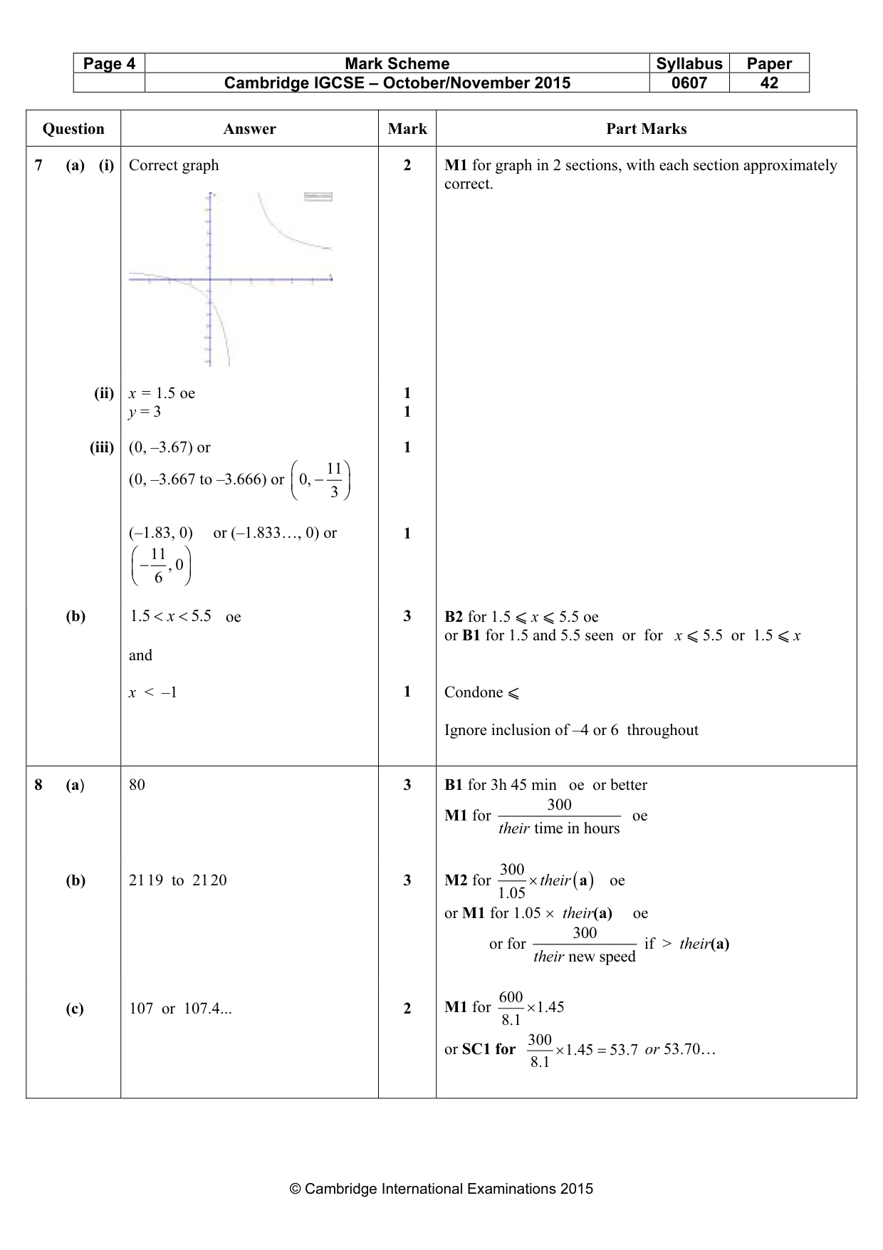 Mark scheme, page 4 of 8