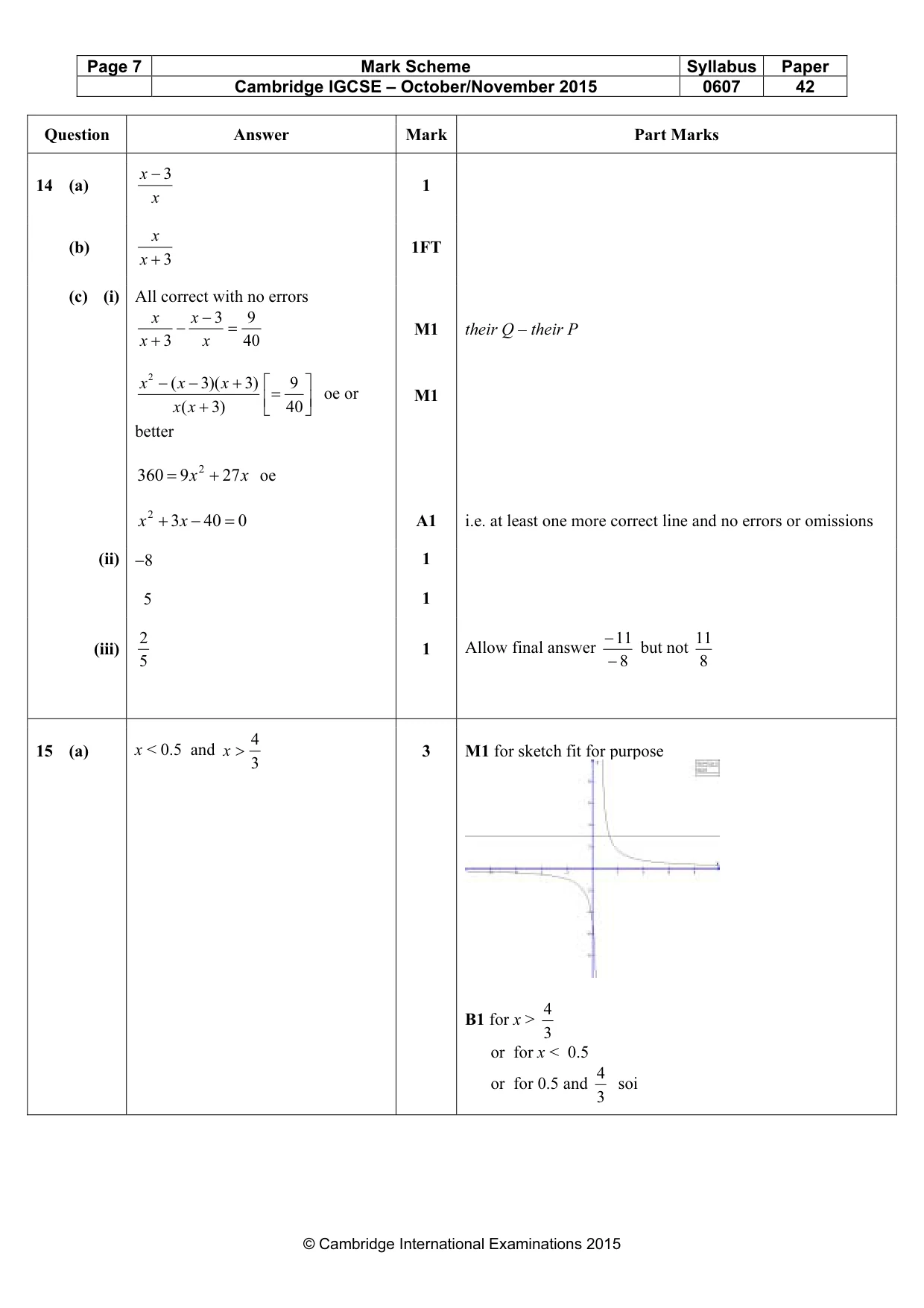 Mark scheme, page 7 of 8