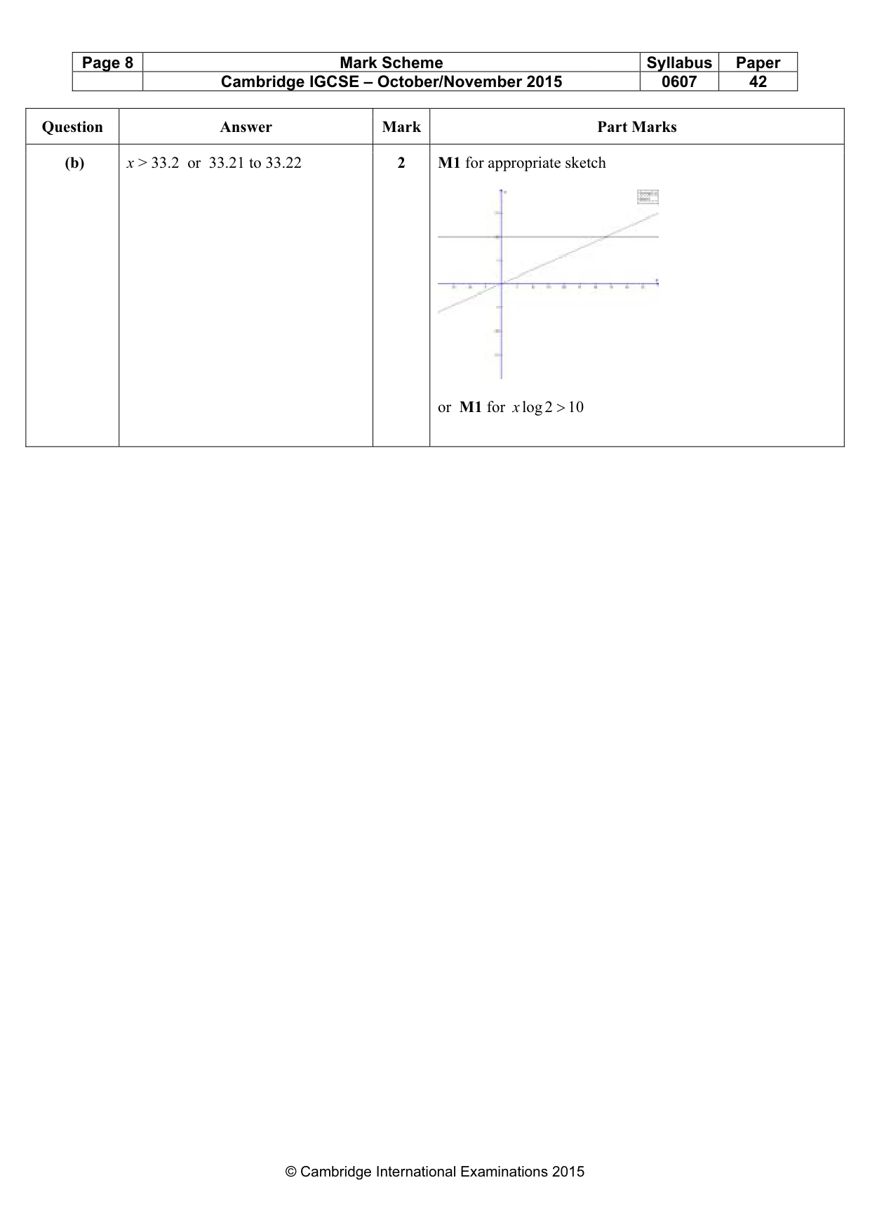Mark scheme, page 8 of 8