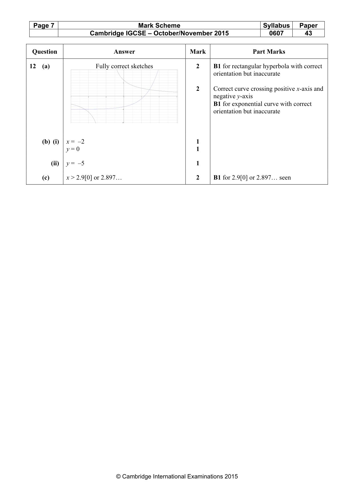 Mark scheme, page 7 of 7