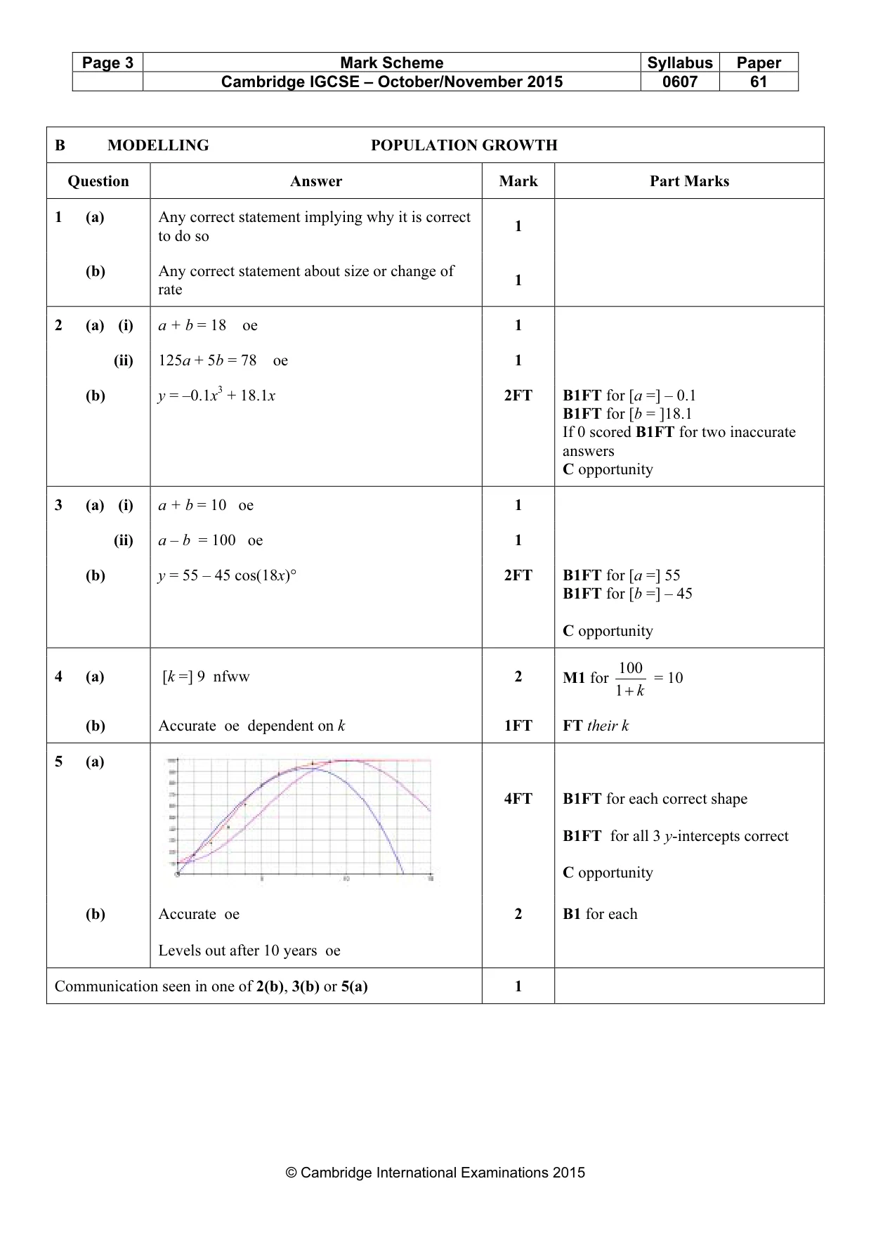 Mark scheme, page 3 of 3