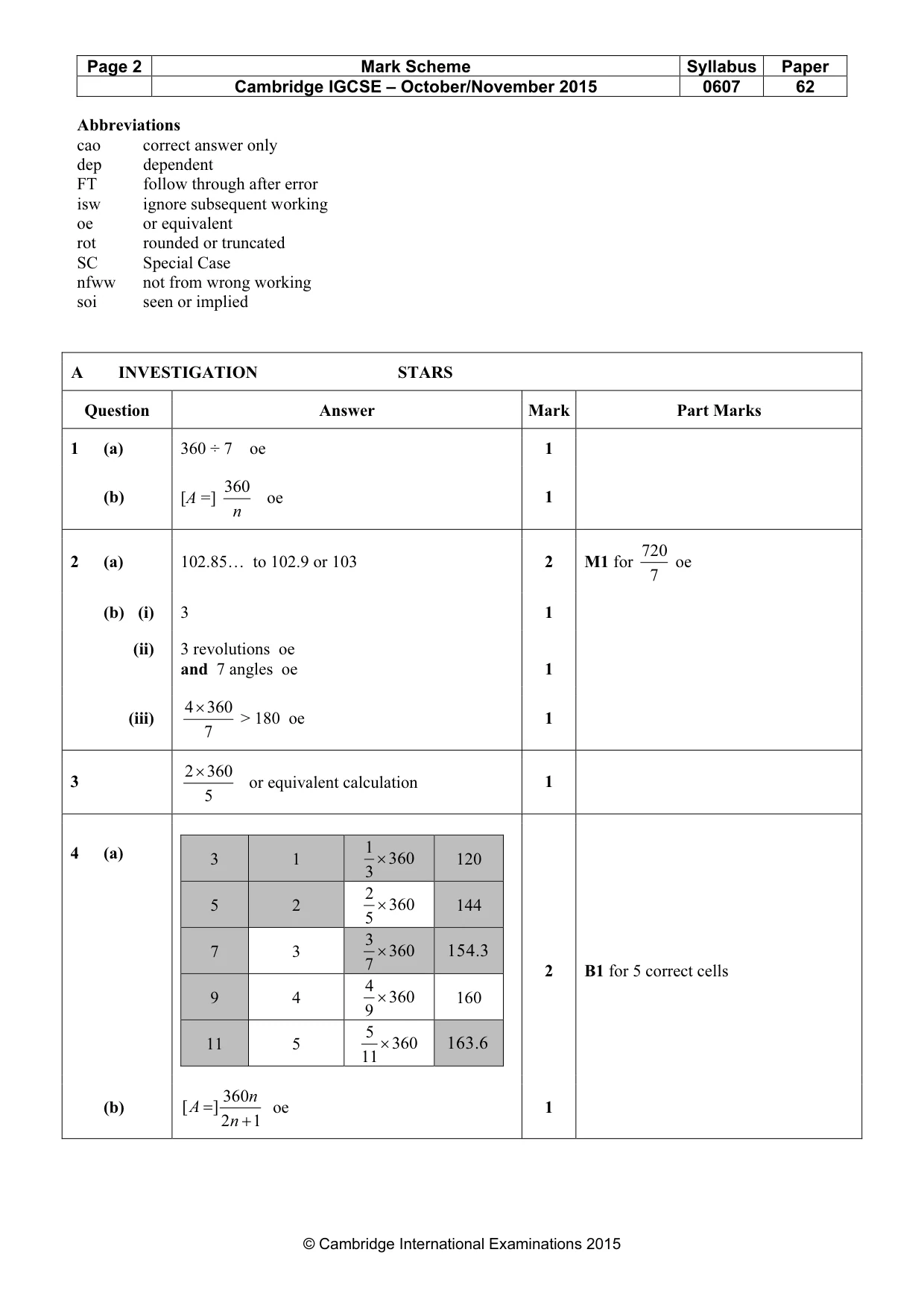 Mark scheme, page 2 of 4