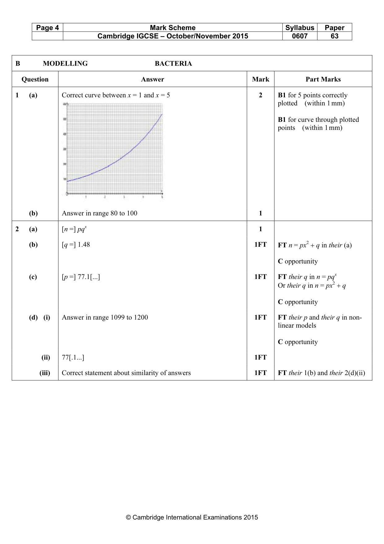 Mark scheme, page 4 of 5