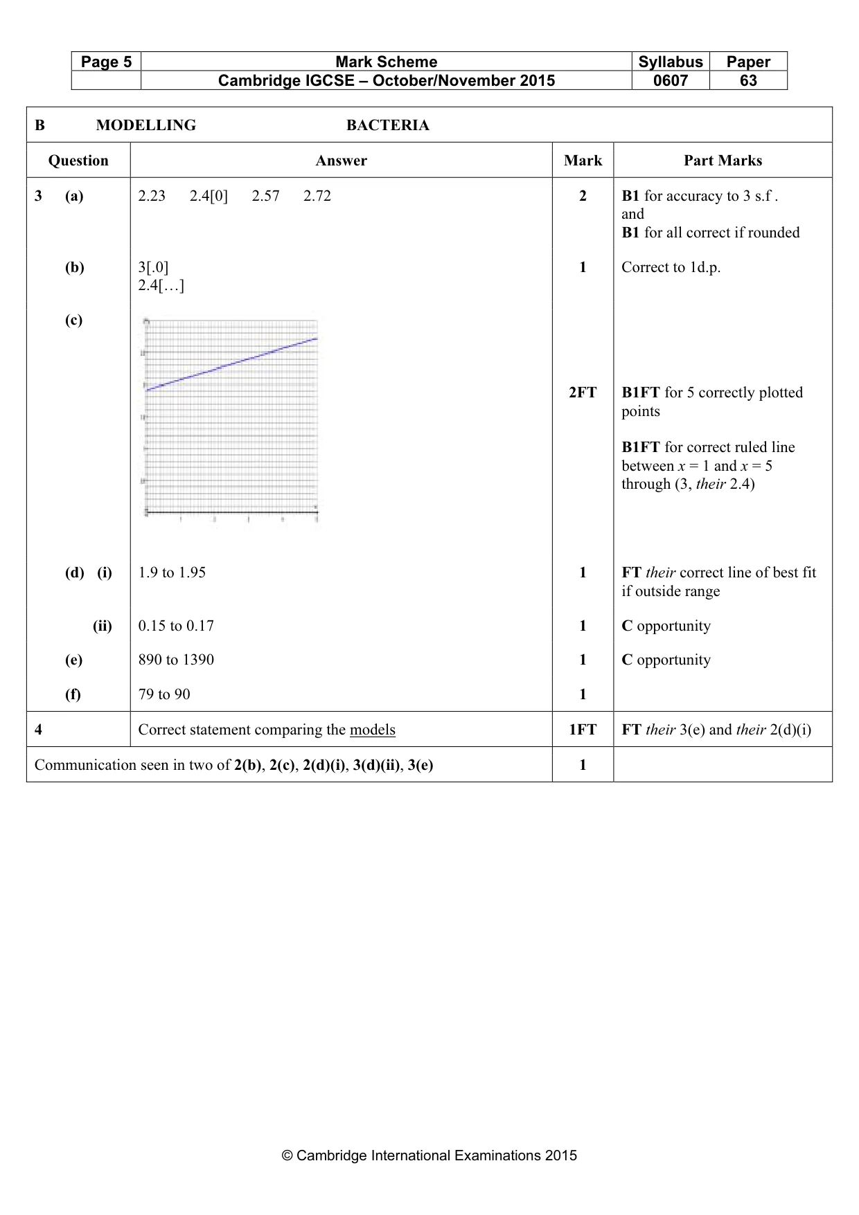 Mark scheme, page 5 of 5