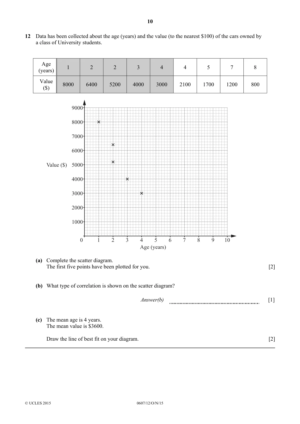 Cambridge IGCSE Mathematics - International 0607 2015 Oct/Nov Paper 1 · Variant 2 question paper, page 10 of 12
