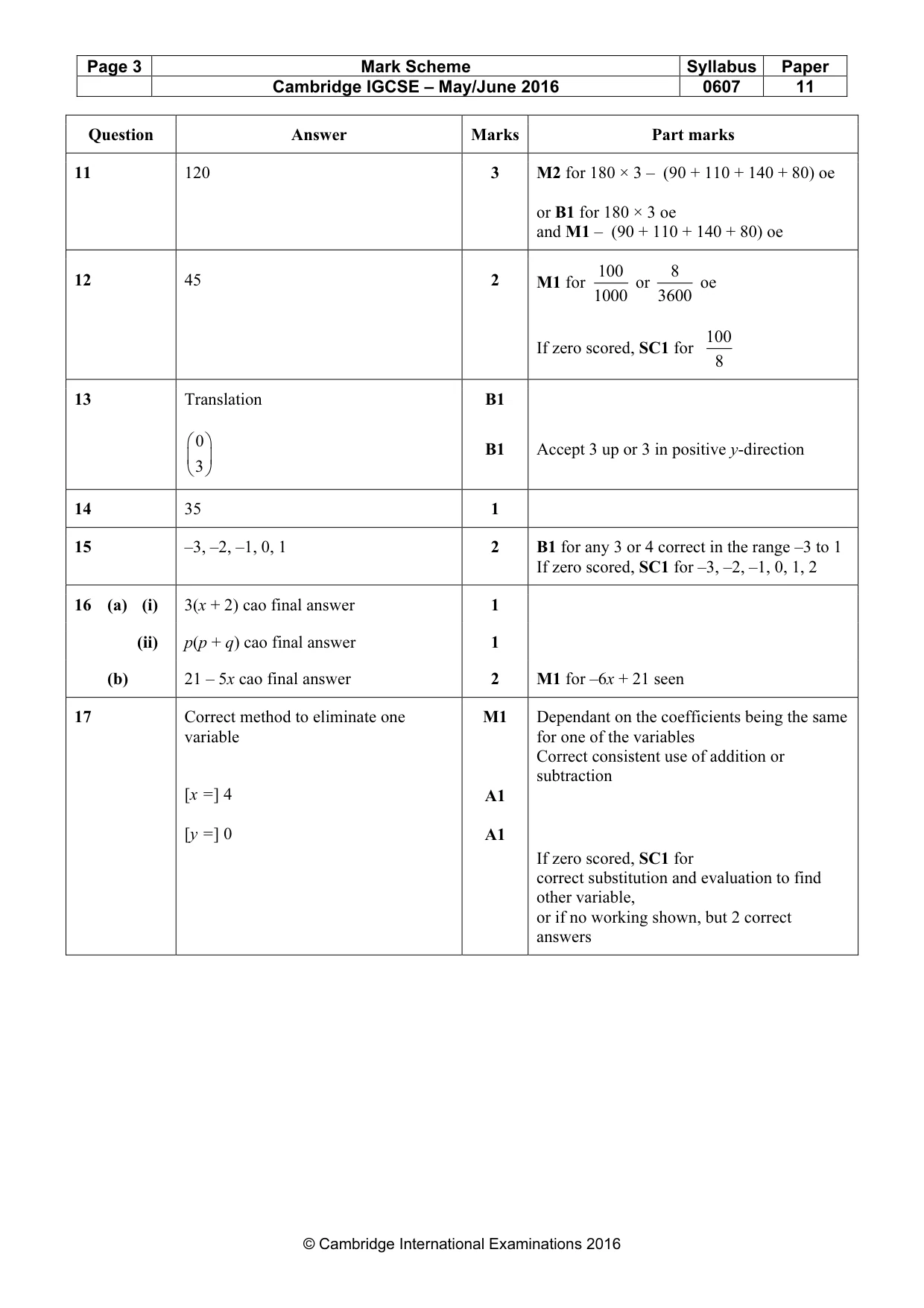 Mark scheme, page 3 of 3