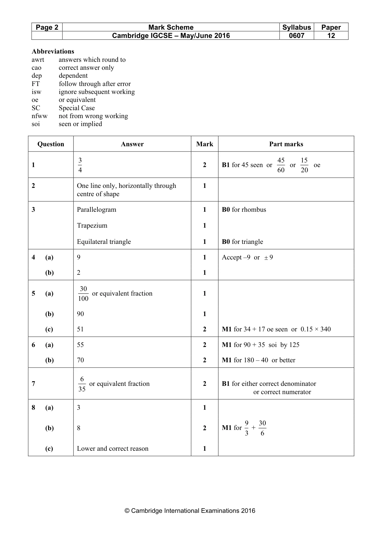 Mark scheme, page 2 of 3
