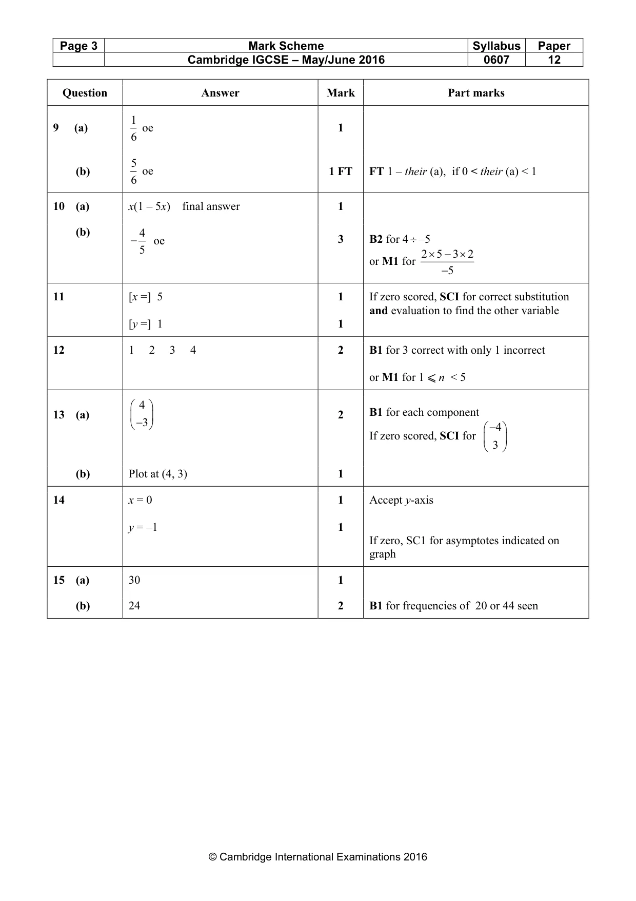 Mark scheme, page 3 of 3