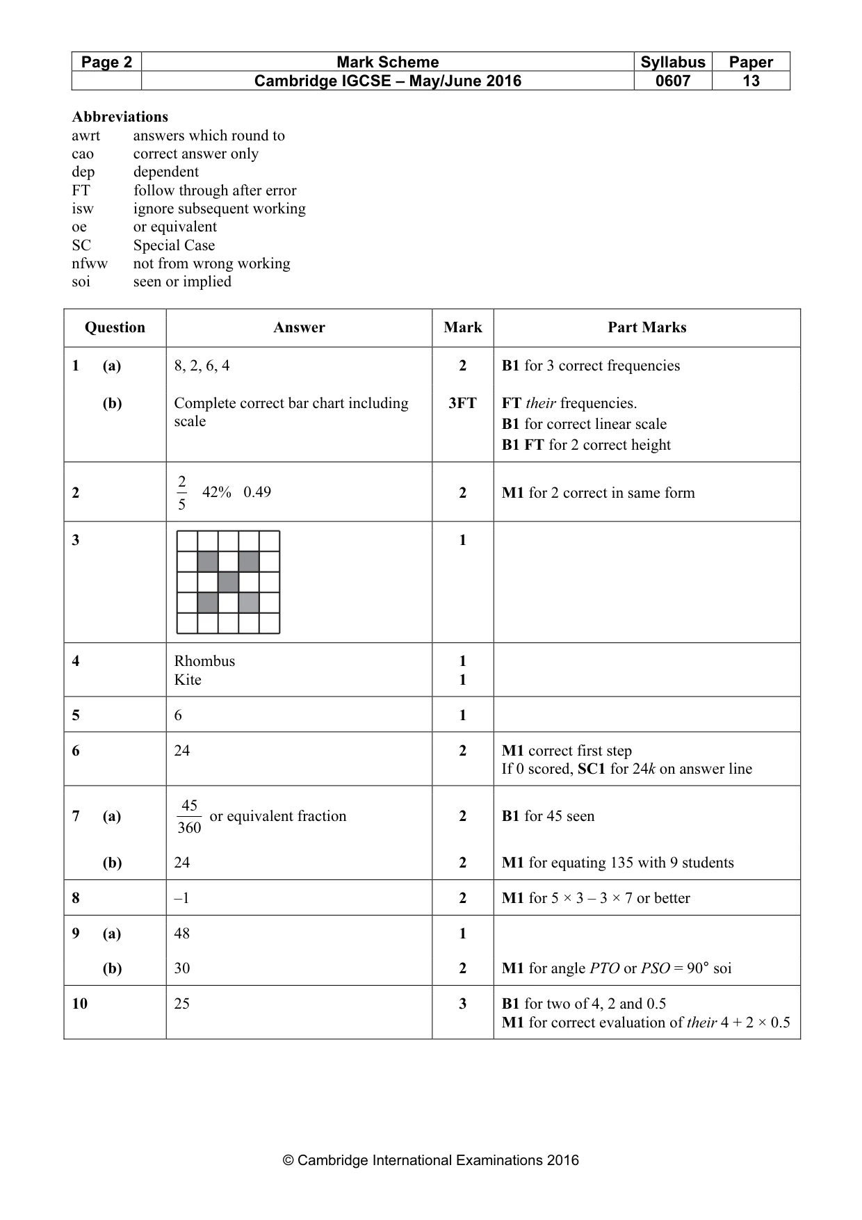 Mark scheme, page 2 of 3