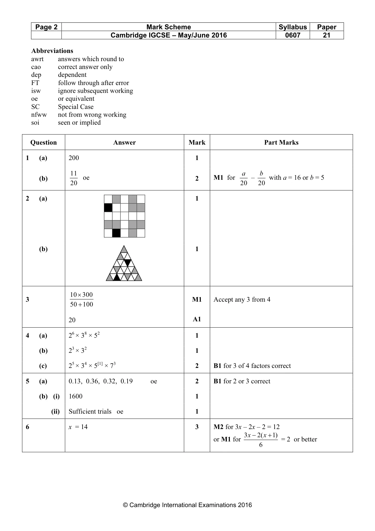 Mark scheme, page 2 of 4