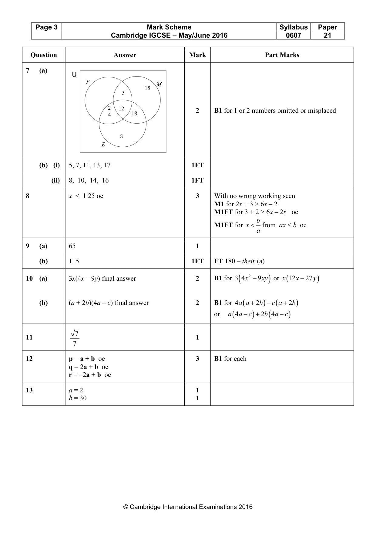 Mark scheme, page 3 of 4