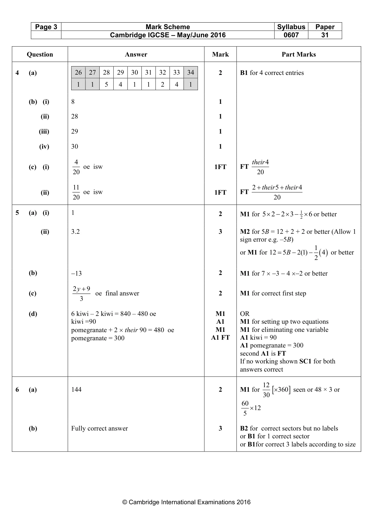 Mark scheme, page 3 of 6