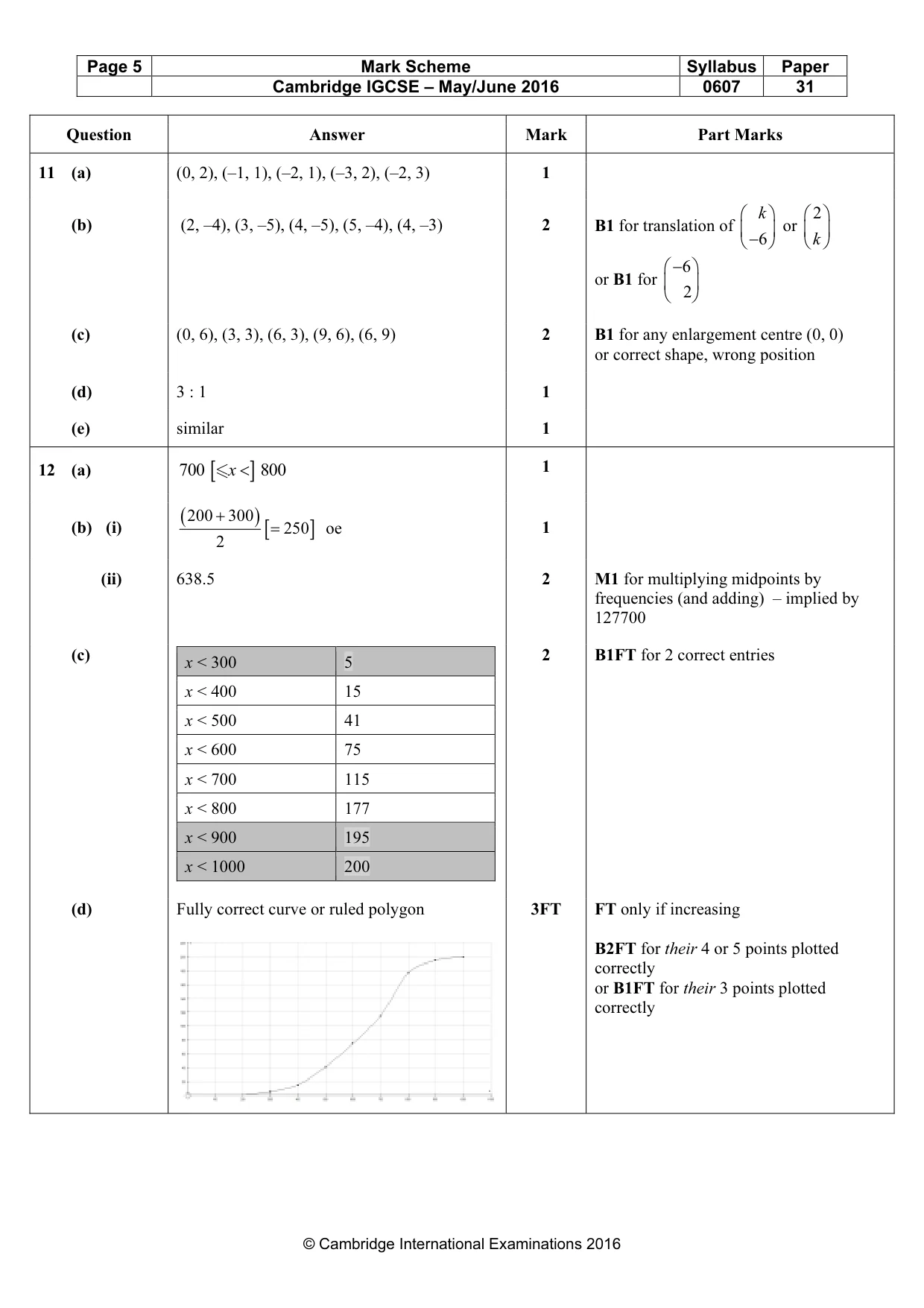 Mark scheme, page 5 of 6