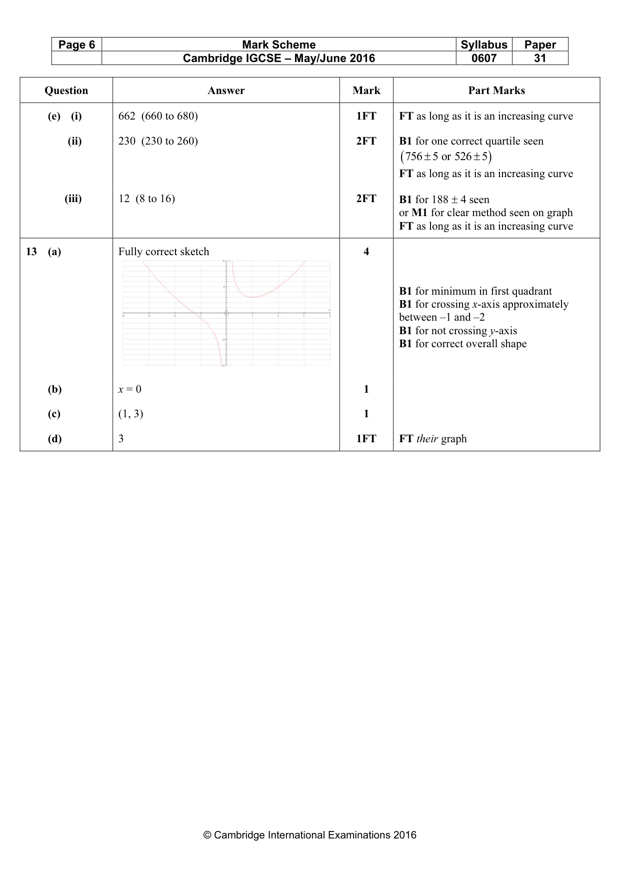 Mark scheme, page 6 of 6