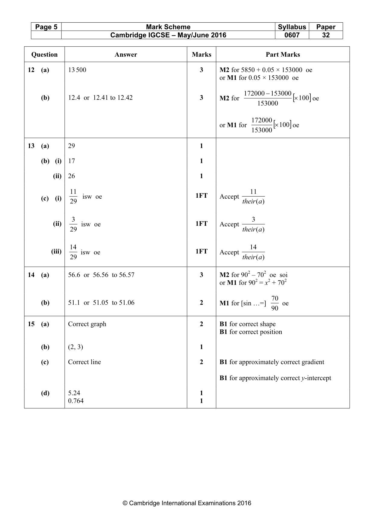 Mark scheme, page 5 of 5