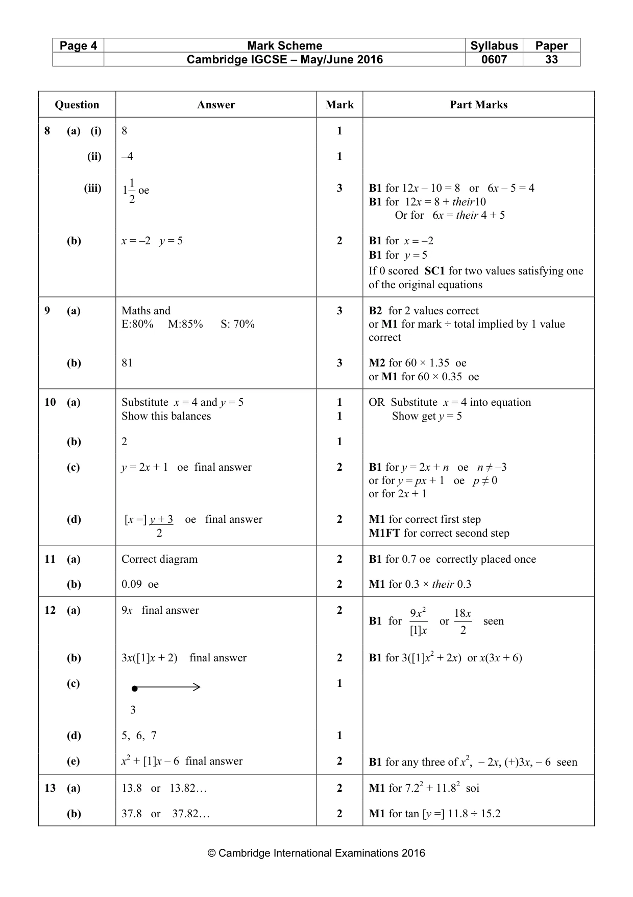 Mark scheme, page 4 of 5