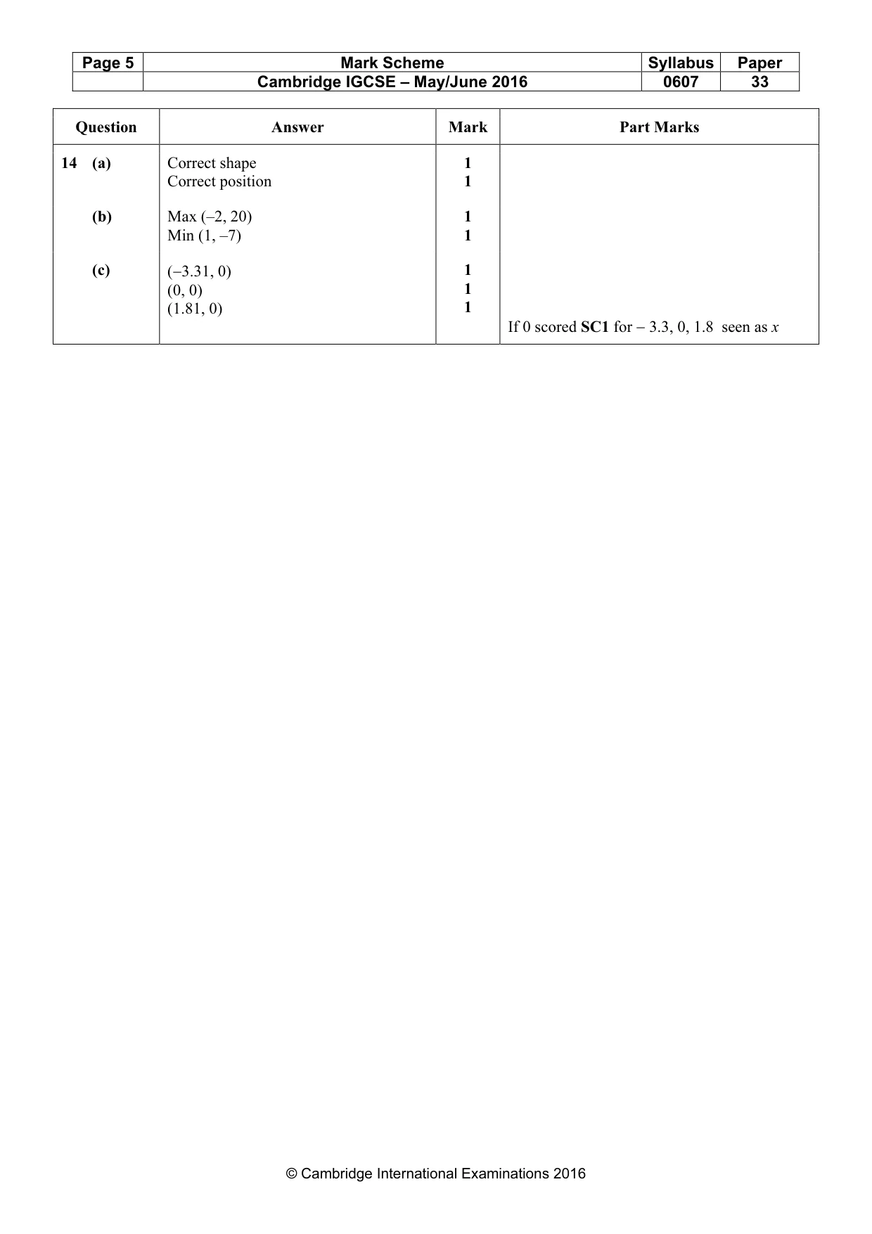 Mark scheme, page 5 of 5