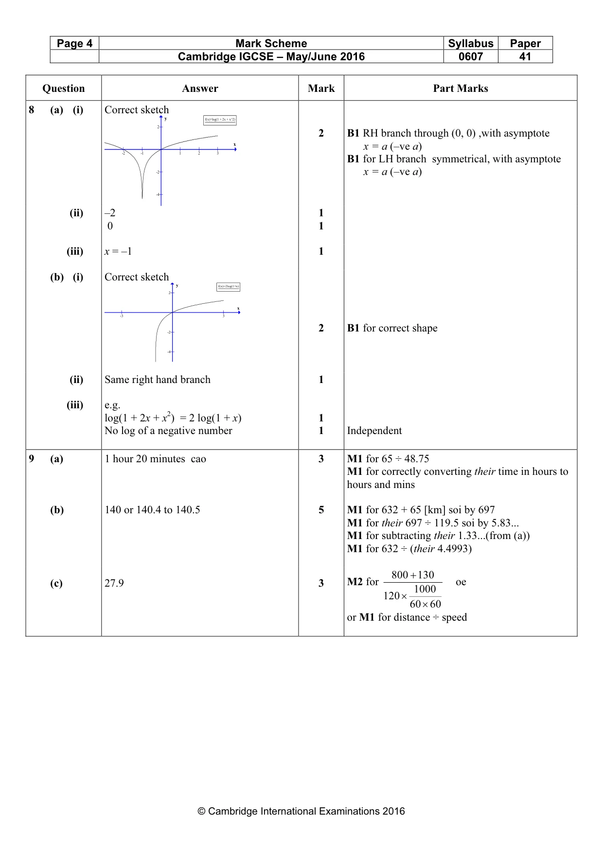 Mark scheme, page 4 of 6