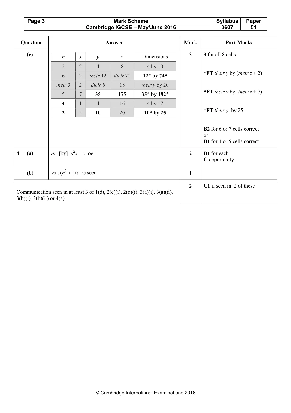 Mark scheme, page 3 of 3