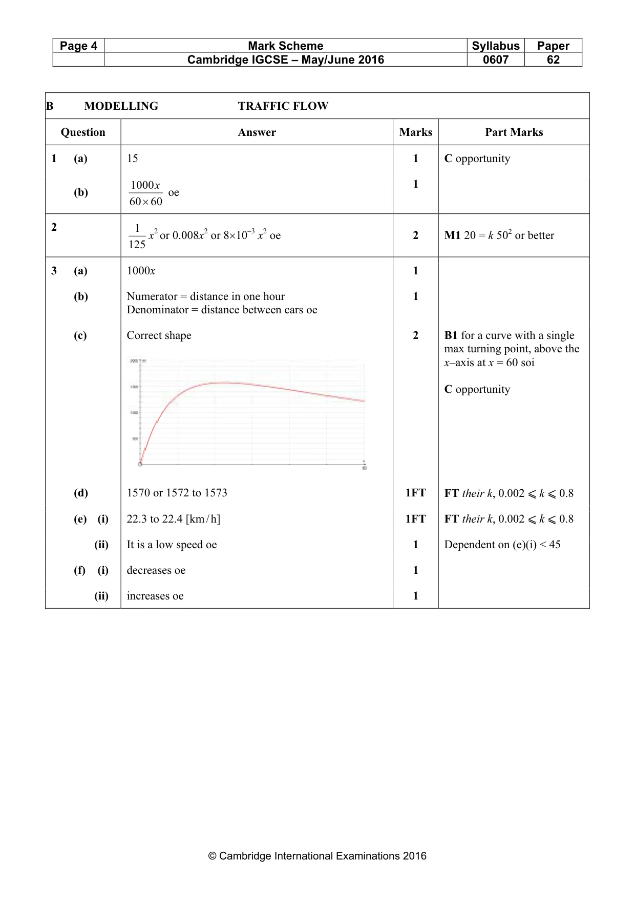 Mark scheme, page 4 of 5